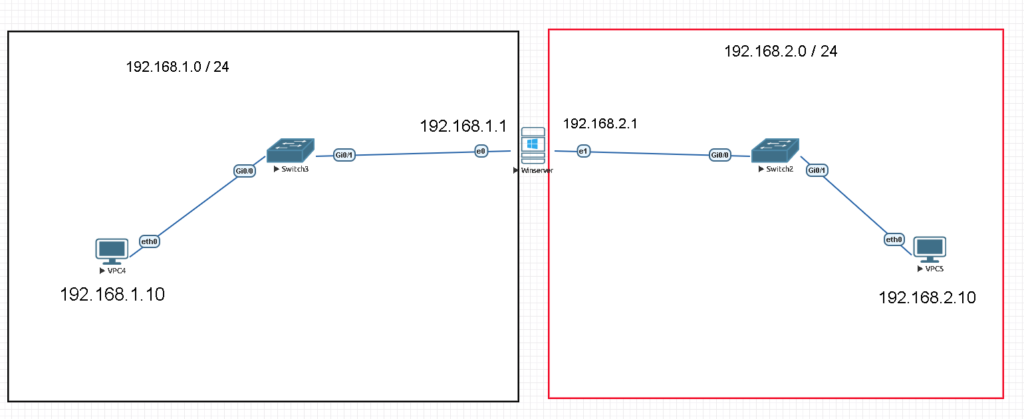 Windows Server RRAS ile Routing (Yönlendirme) Yapılandırması 1 Ekran goruntusu 2026 06 07 152100 Copy