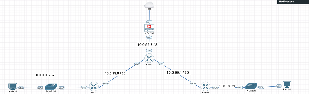 Fortigate Firewall Cihazlarında Routing Information Protocol 1 Ekran goruntusu 2026 09 12 192920 Copy
